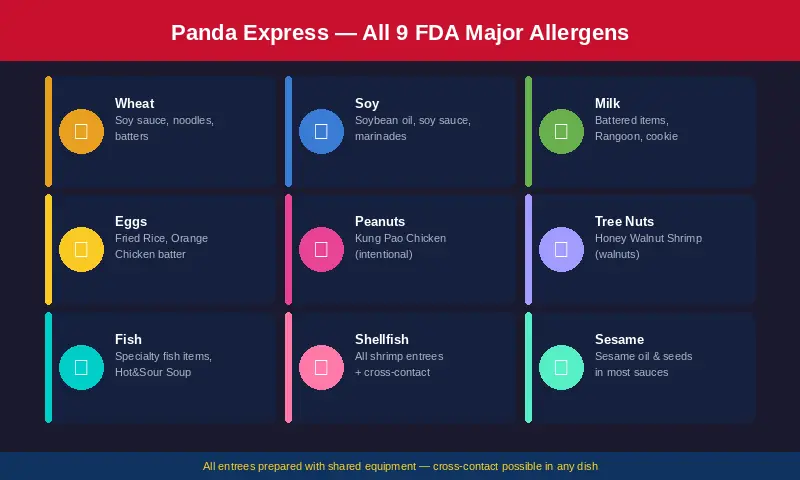 allergen card of panda express menu